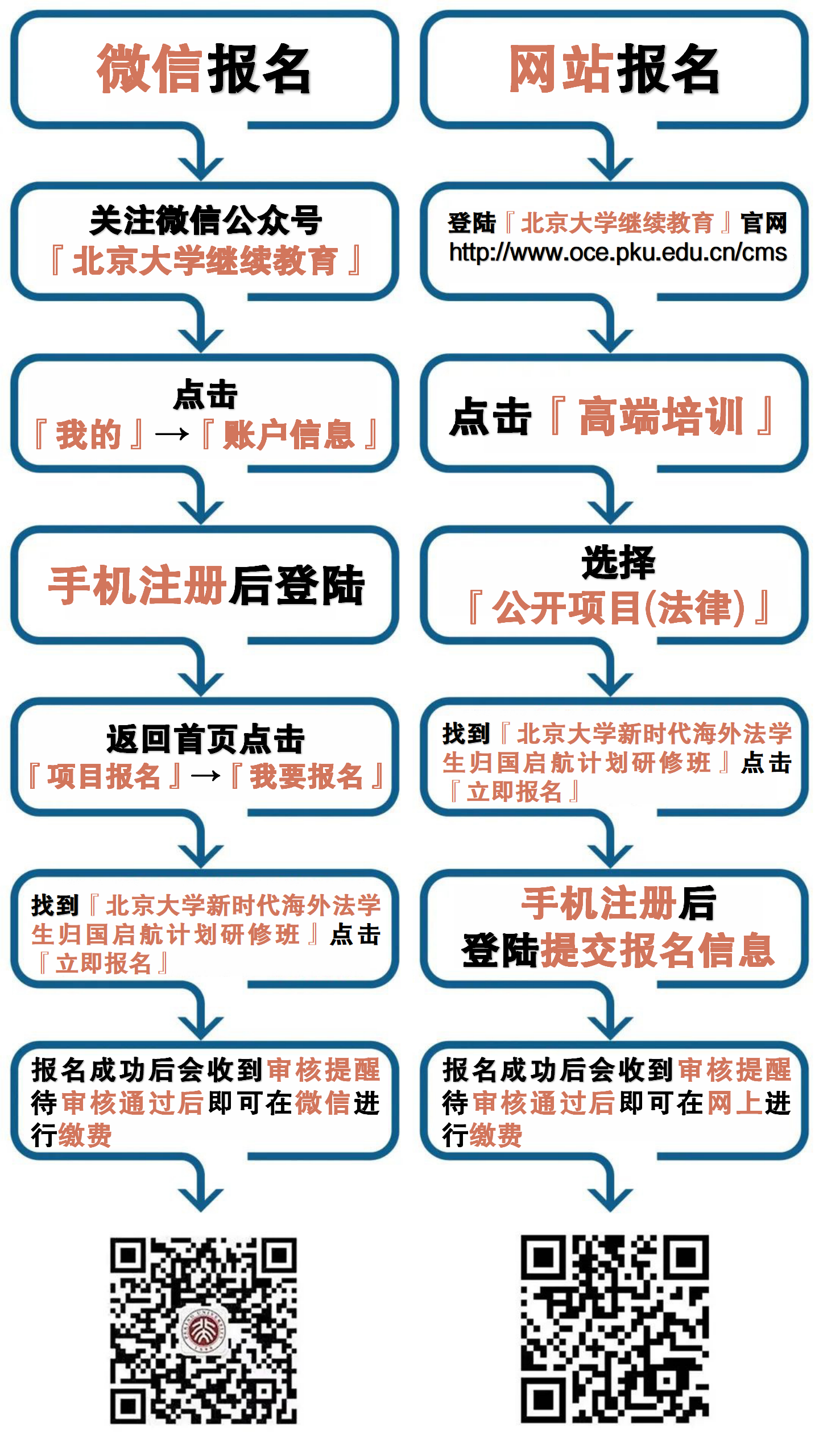 微信公众号研修班报名链接流程图（可修改）_01.png
