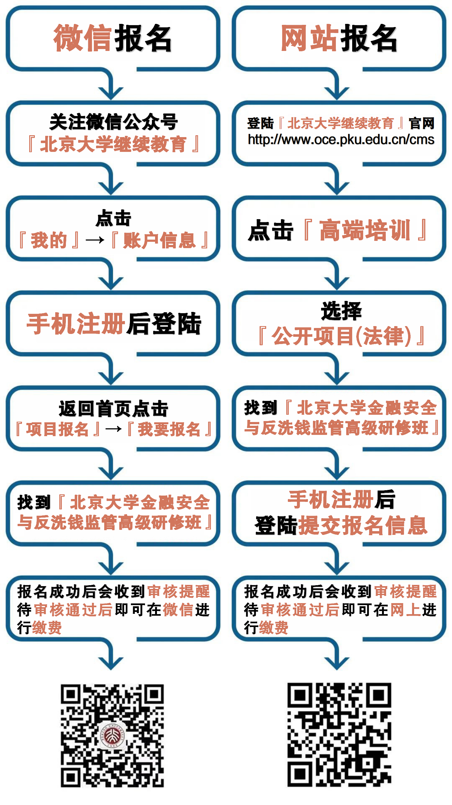 微信公众号研修班报名链接流程图(可修改)_01.png